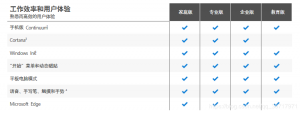 告诉我们如何选择Windows10的系统版本: Windows10各版本的区别?-0757it.cn