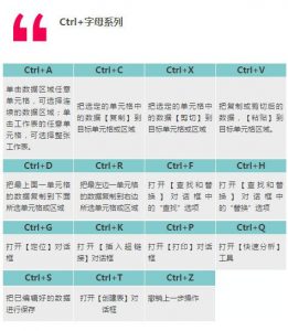 学生、上班族常见的excel快捷键大全[71个]-0757it.cn