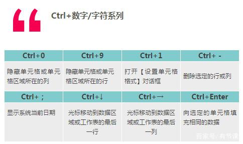 图片[2]-学生、上班族常见的excel快捷键大全[71个]-0757it.cn