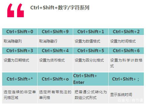 图片[3]-学生、上班族常见的excel快捷键大全[71个]-0757it.cn