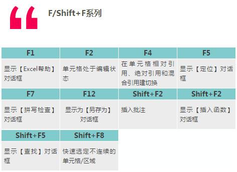 图片[4]-学生、上班族常见的excel快捷键大全[71个]-0757it.cn
