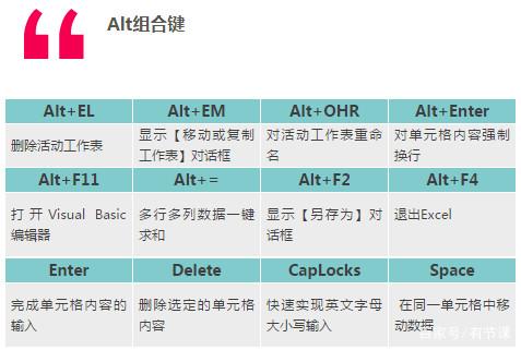 图片[5]-学生、上班族常见的excel快捷键大全[71个]-0757it.cn