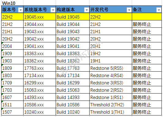 微软官方原版系统镜像- Win10.22H2 update:2024-02-0757it.cn