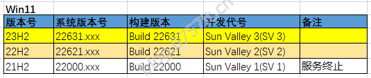 微软官方原版系统镜像- Win11.23H2 update:2024-02-0757it.cn