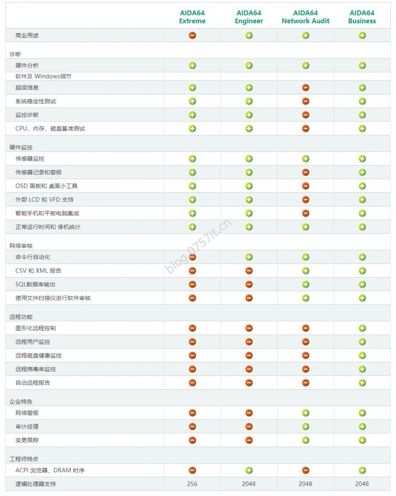 图片[3]-硬件检测- AIDA64 v7.30.6900  update:2024-05-28-0757it.cn